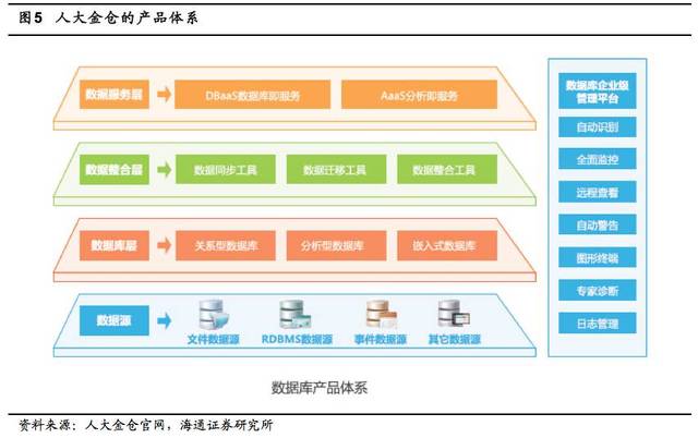 【海通计算机】太极股份深度: 自主可控之翼