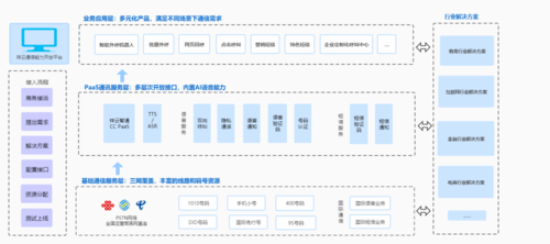 祥云智通cc paas产品荣膺「2020年度"教育行业呼叫中心解决方案"推荐