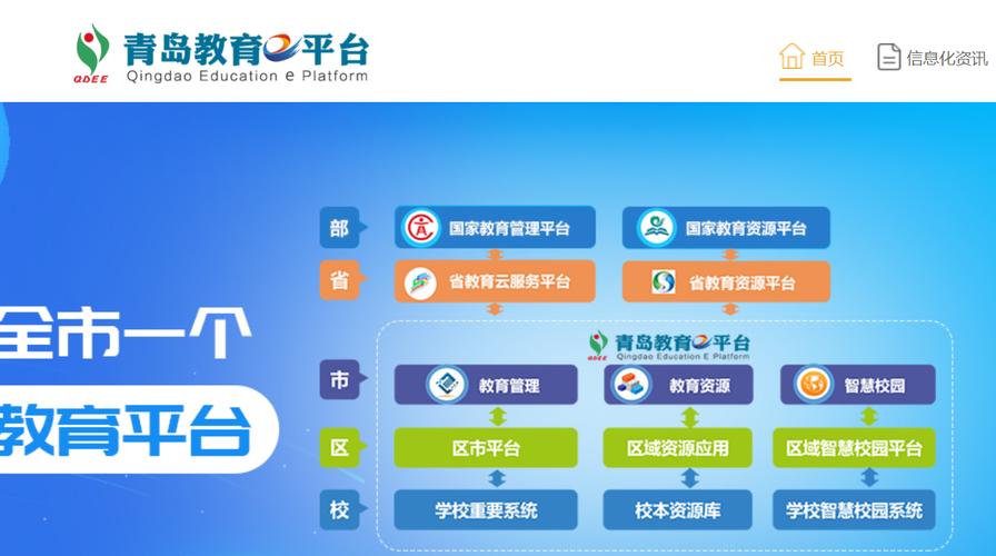 链接国家智慧教育公共服务平台青岛教育e平台为师生提供多样化选择