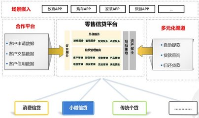 宇信科技推出“复工贷”,助力解决疫情期间企业经营周转难题