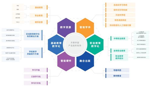 智慧教育产品和服务供应商名录 公布,洋葱学园三项产品入选