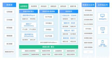 亿信华辰布局信创生态战略,以自主力量确保数据安全